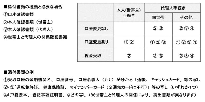 添付書類確認表